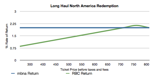 Short Haul Redemption North America