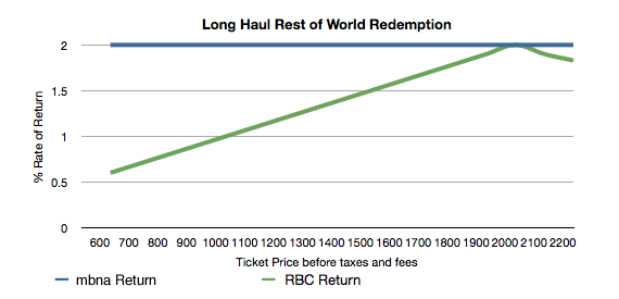 Long Haul Redemption ROW