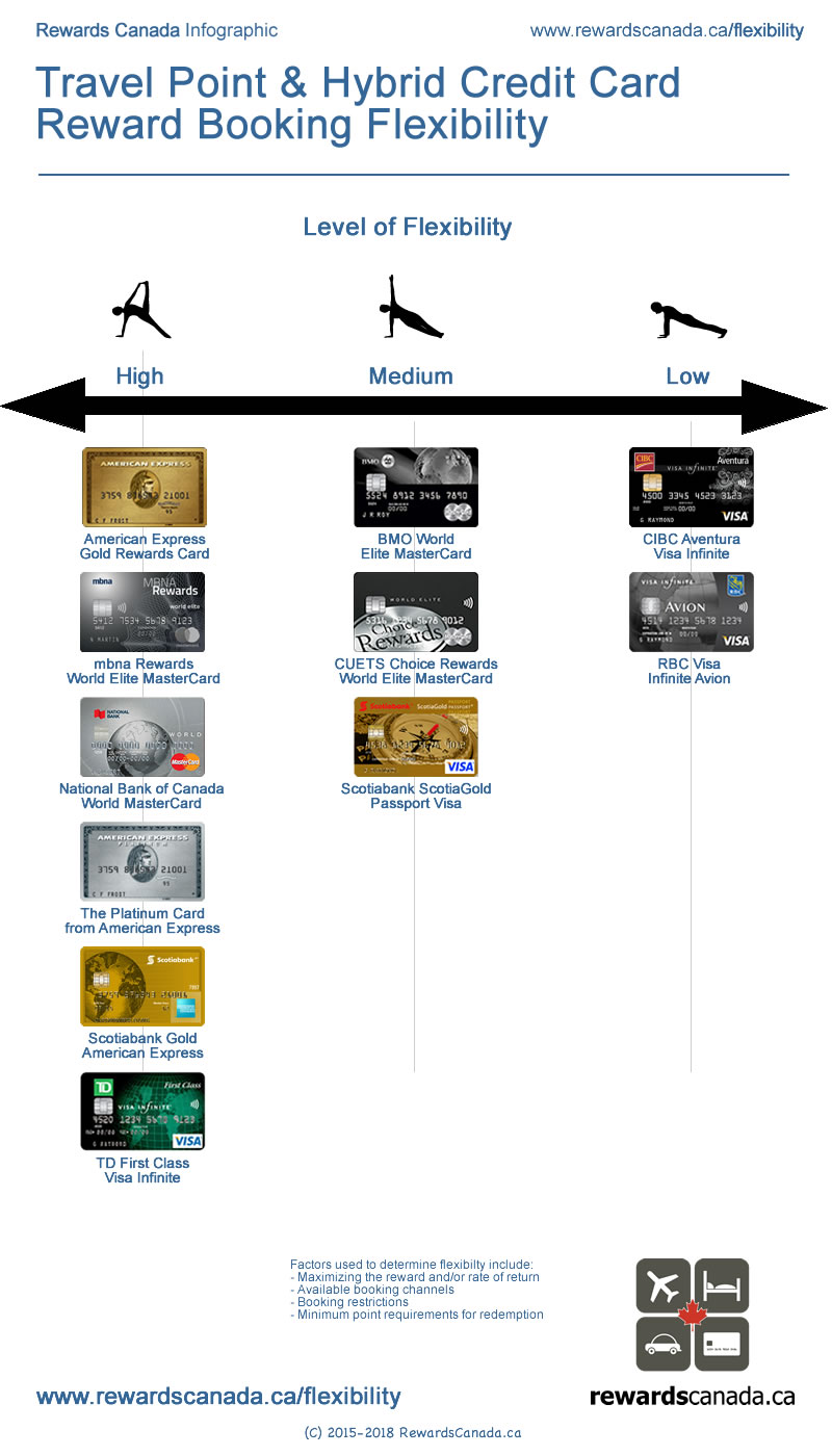 Flexibility Infographic