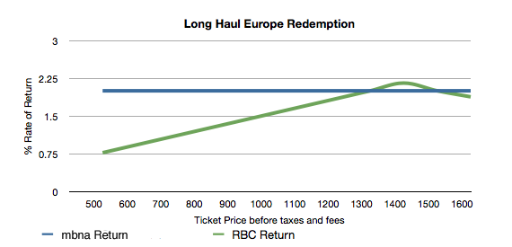 Long Haul Redemption Europe