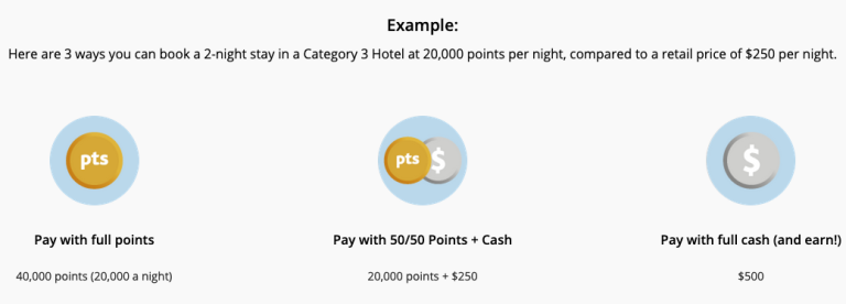 Air Canada Aeroplan Hotel Payment Options