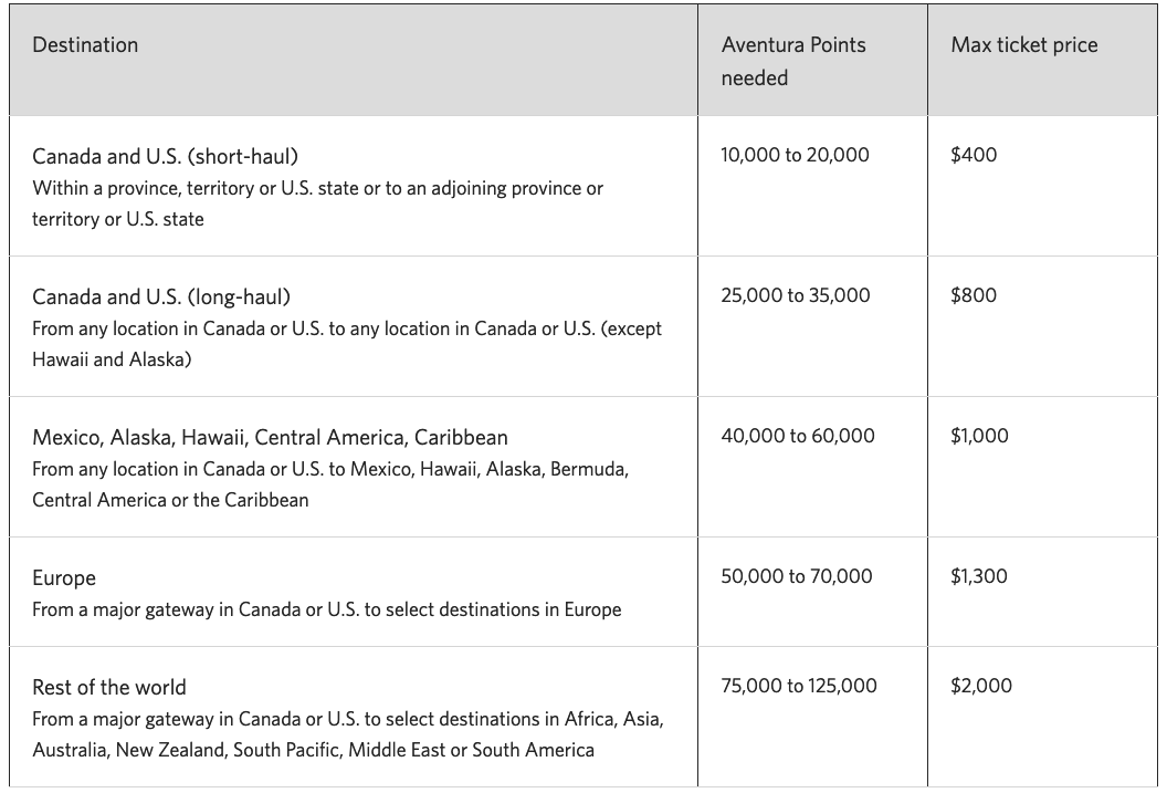 cibc-aventura-visa-infinite-card-review-a-look-at-one-of-cibc-s-most