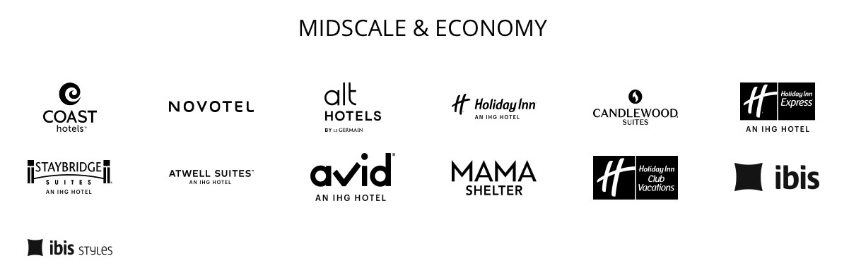 Hotel Savers Midscale and Economy Brands